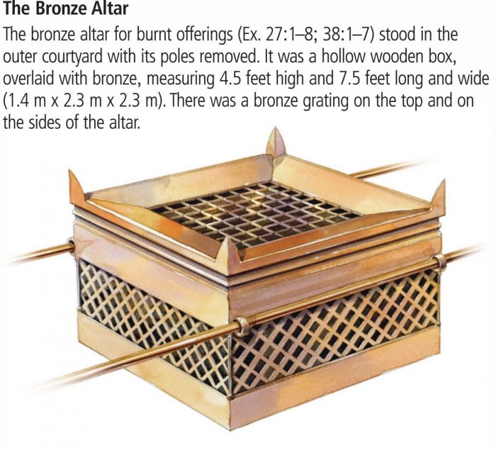 Description of the Brazen Altar described in the Bible. (thewholebook.blogspot.com201505199-altar.html)